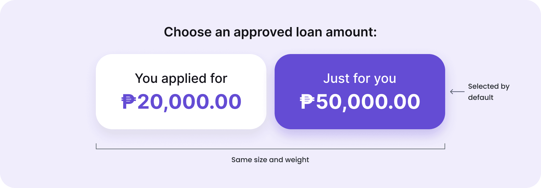 Close-up of the two amount cards, 'You applied for ₱20,000.00' and 'Just for you ₱50,000.00', the same size and weight. 'Just for you' is selected by default.
