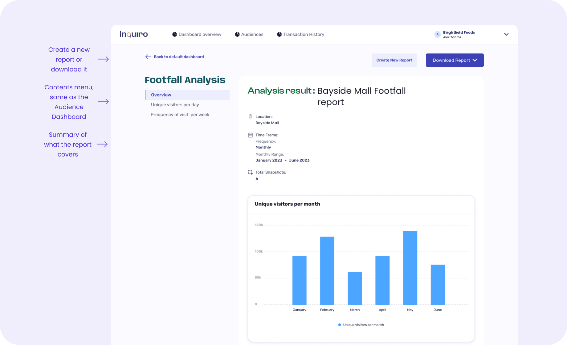 The Footfall Analysis dashboard for Bayside Mall, with notes: create a new report or download it, a contents menu like the Audience Dashboard, and a summary of what the report covers.