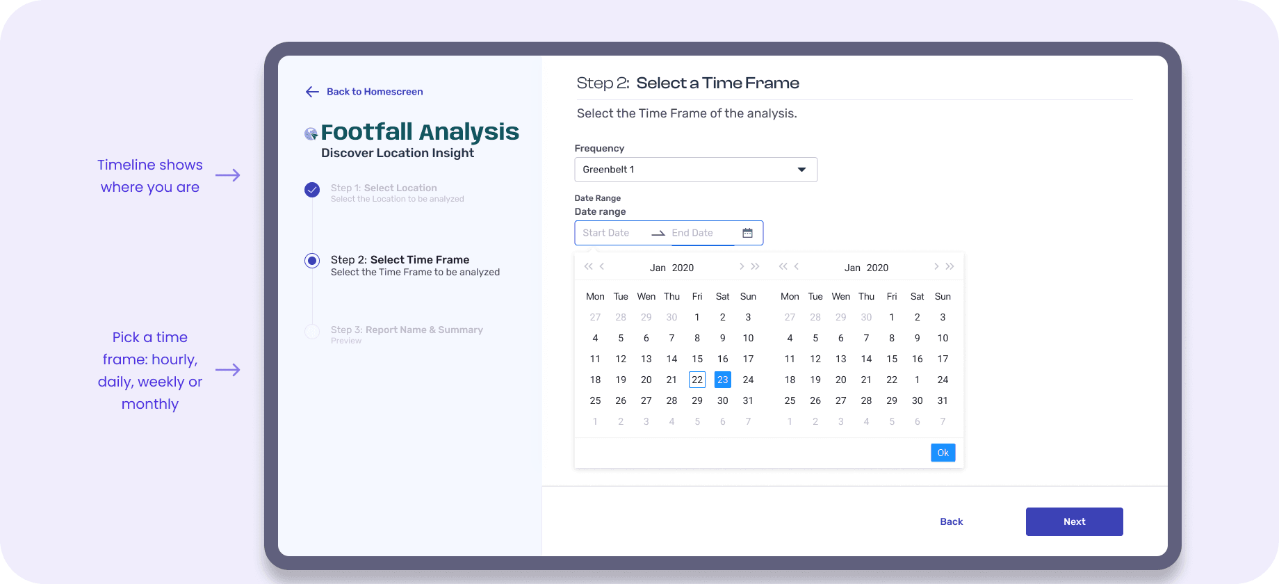Step 2, Select a Time Frame, with notes: the timeline shows where you are, and you can pick a time frame that is hourly, daily, weekly or monthly.