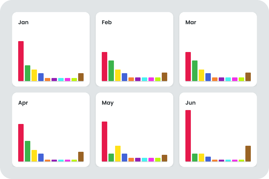 Six small bar charts, one per month from January to June, each with ten bars in different bright colors.