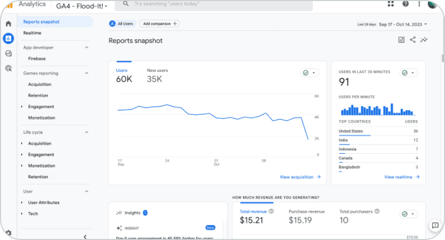 Google Analytics reports snapshot, with a sidebar that opens a separate page for each type of report.