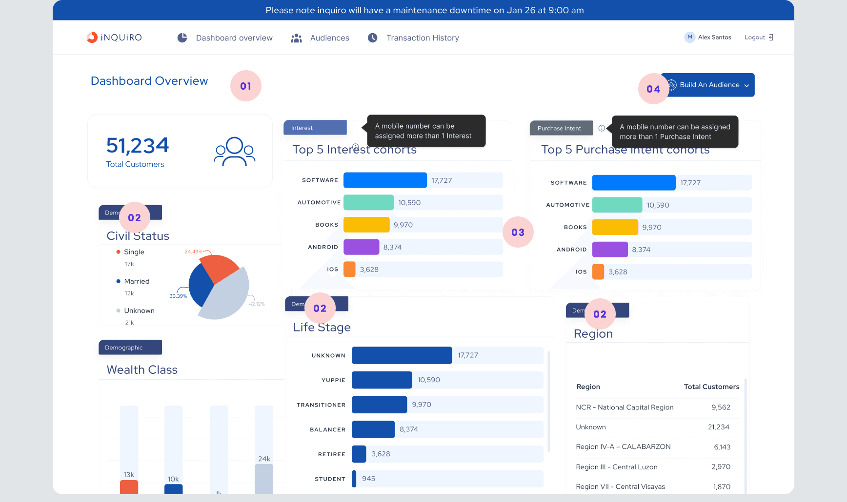 The old Dashboard Overview with numbered markers: 01 on the page title, 02 on the Civil Status, Life Stage, Wealth Class and Region charts, 03 on the bar colors, and 04 on the Build An Audience button.