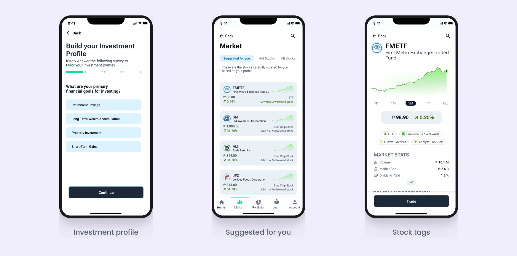 Three screens: the investment profile questions, stocks suggested for you, and stock tags like Low risk and Analyst top pick.