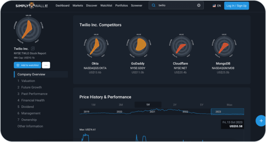 Simply Wall St stock report, with a side navigation listing sections like Valuation, Future Growth and Past Performance.