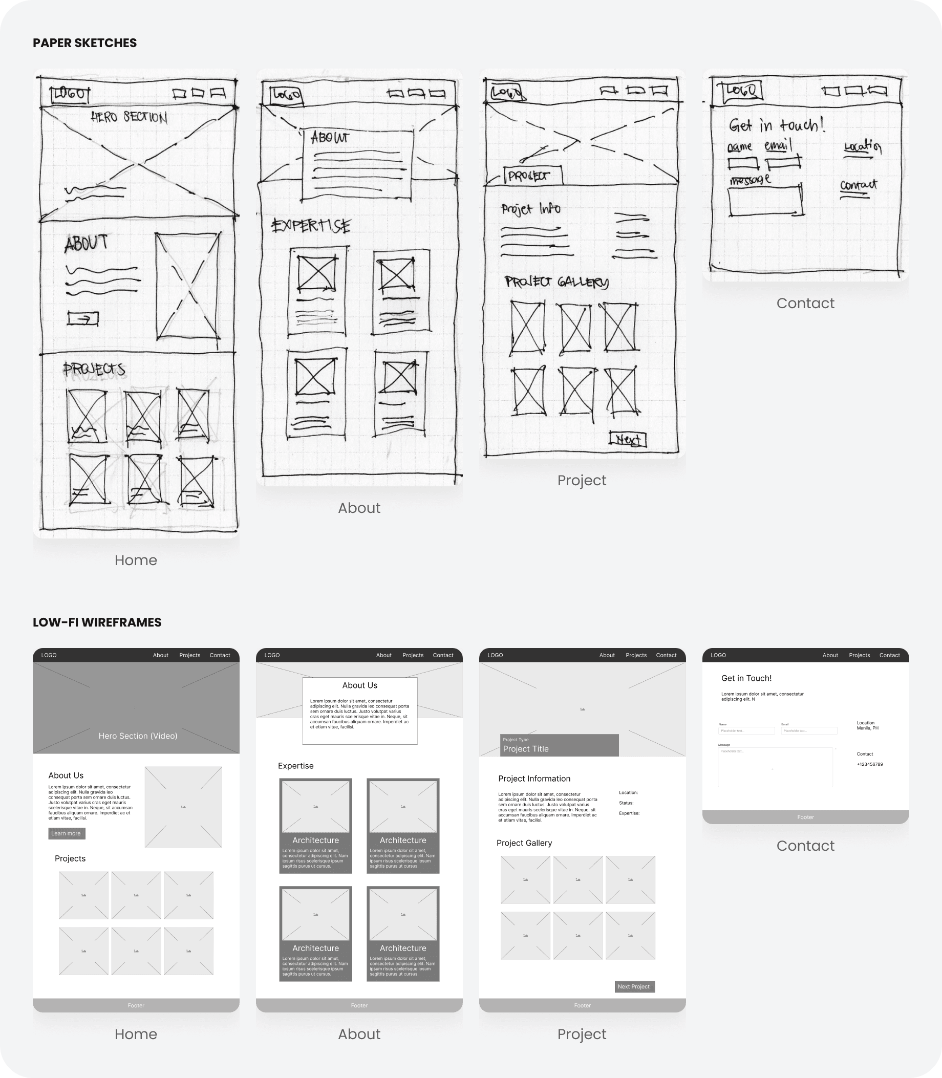 Paper sketches and low-fi wireframes of the four page types: Home, About, Project and Contact.