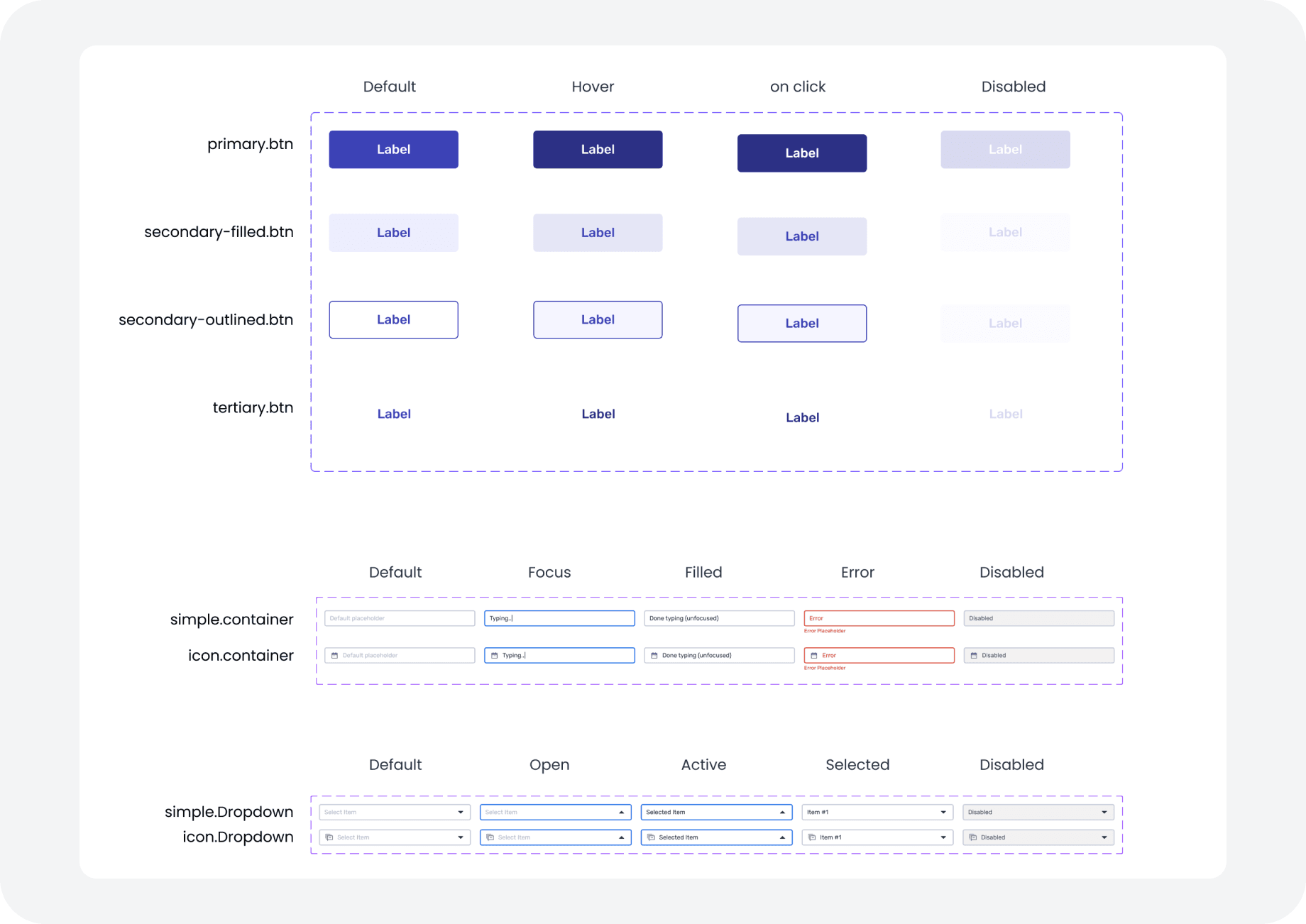 Component states. Primary, secondary filled, secondary outlined and tertiary buttons in default, hover, on click and disabled. Simple and icon fields in default, focus, filled, error and disabled. Simple and icon dropdowns in default, open, active, selected and disabled.